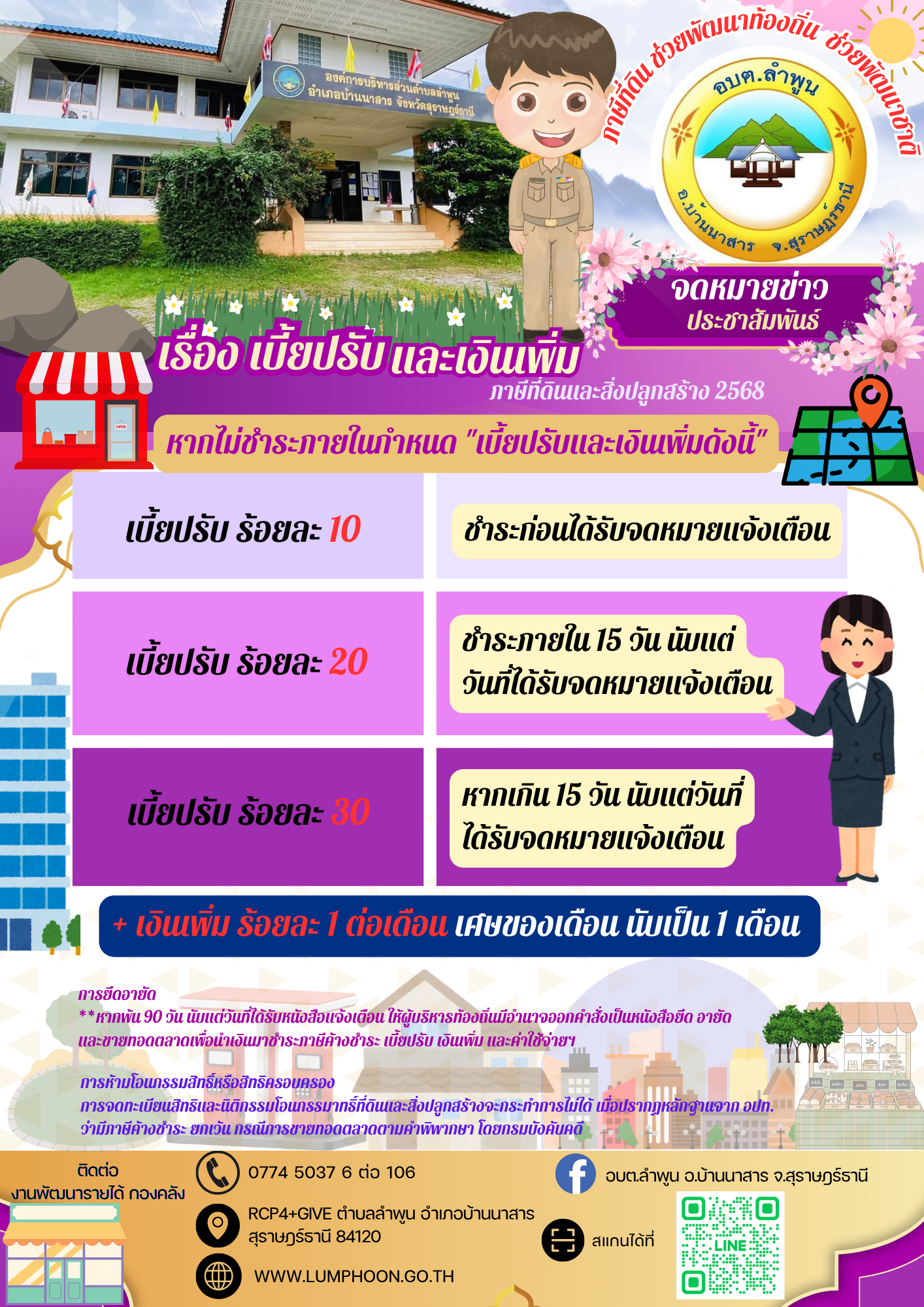 ค่าปรับและเงินเพิ่ม ภาษีที่ดินและสิ่งปลูกสร้าง